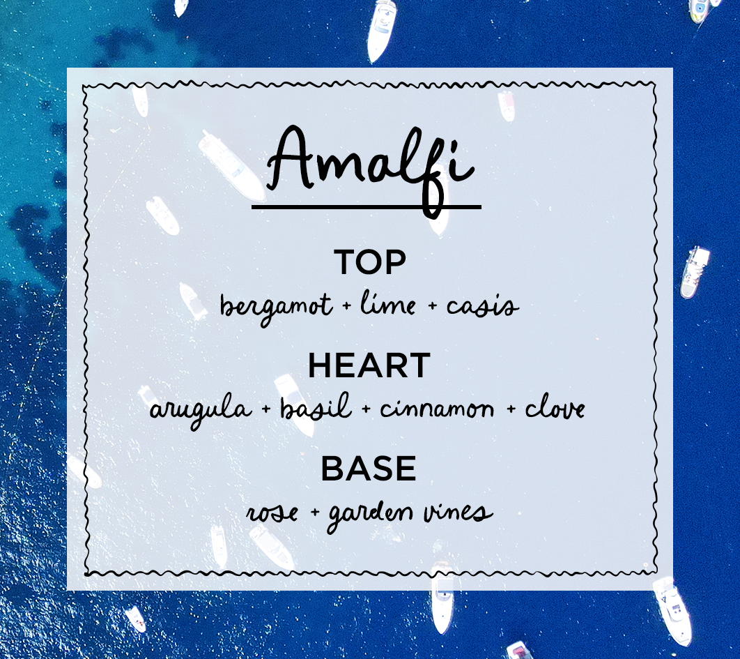 Amalfi scent card listing top notes of bergamot, lime and cassis; heart notes of arugula, basil, cinnamon and clove; and base notes of rose and garden vines, overlaid on an aerial blue ocean scene with boats