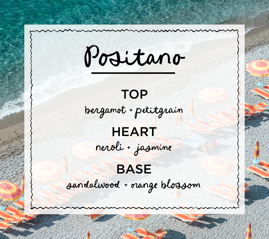 Positano fragrance notes card featuring bergamot, petitgrain, neroli, jasmine, sandalwood and orange blossom over a beach backdrop