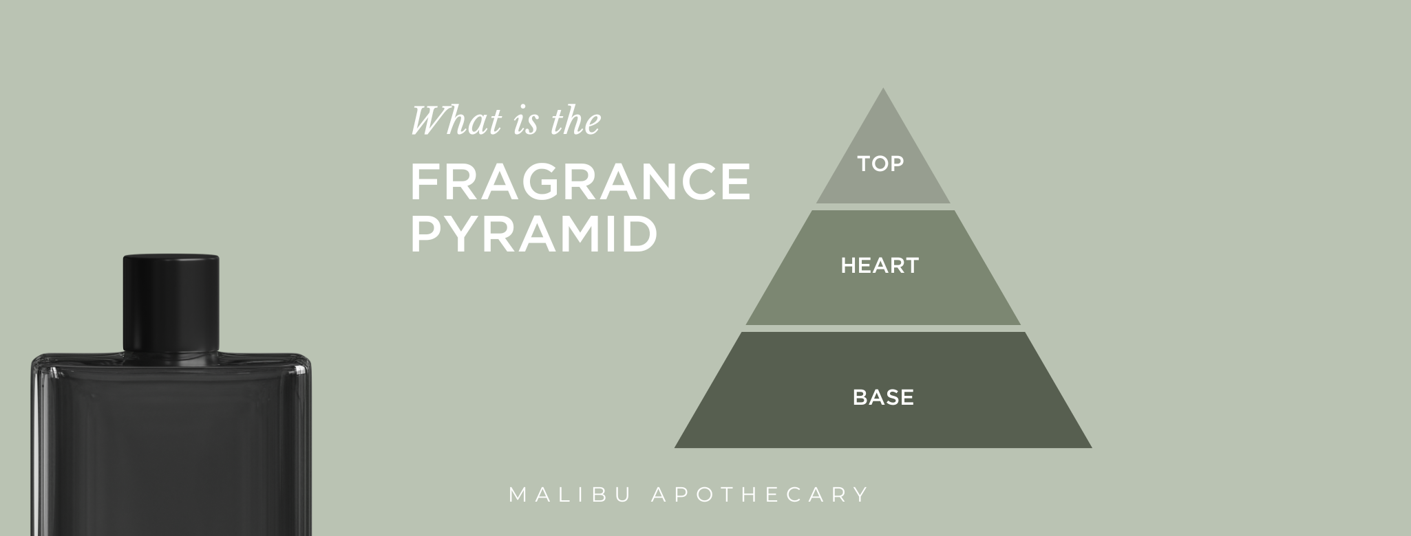 Understanding Fragrance Notes: Top, Heart, and Base Notes in Perfumery