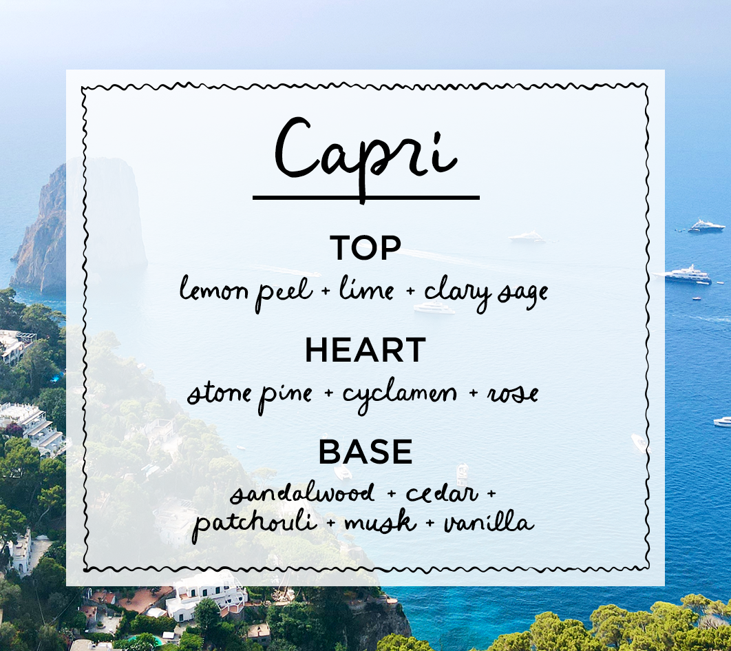 Capri fragrance note card listing top notes of lemon peel, lime and clary sage; heart notes of stone pine, cyclamen and rose; base notes of sandalwood, cedar, patchouli, musk and vanilla, set against an aerial Capri coastline backdrop