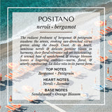 Positano neroli and bergamot scent description card. A fresh, citrus-floral fragrance with top notes of bergamot and petitgrain; heart notes of neroli and jasmine; and base notes of sandalwood and orange blossom. Set against a vibrant Amalfi Coast beach scene, evoking sun-drenched citrus groves and coastal romance.